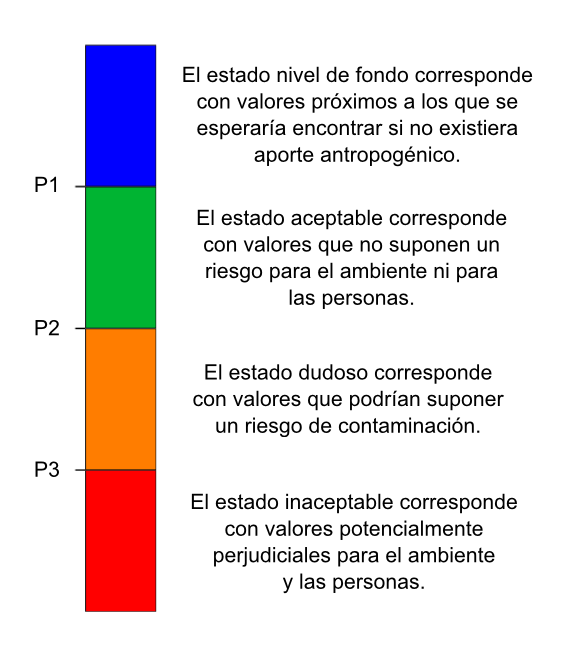 criterios_web_letra_es.png